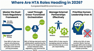 Where Are HTA Roles Heading in 2026?