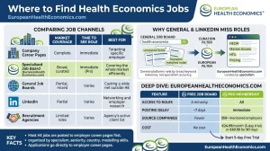 Where to Find Health Economics Jobs - EuroeanHealthEconomics.com
